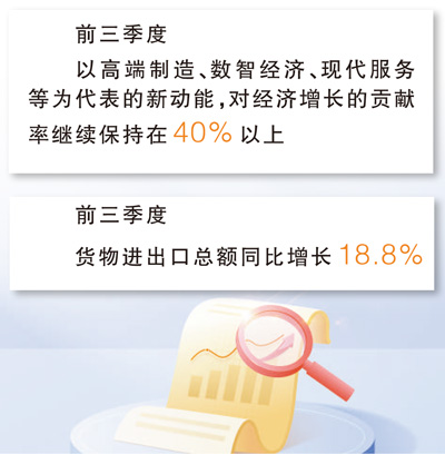 三季度中国经济向新向优 新动能增长贡献率保持四成以上