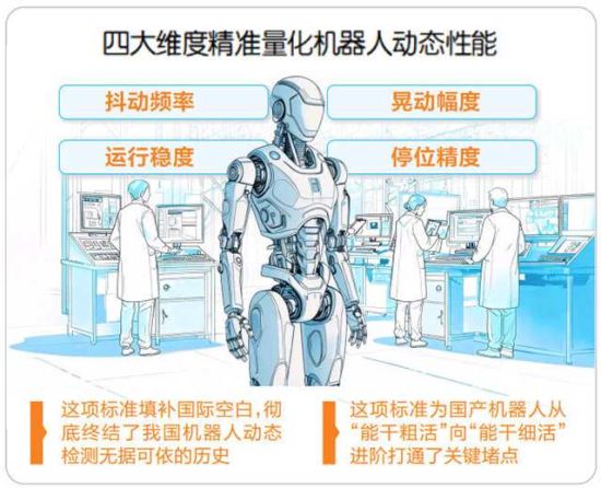全球首个工业机器人动态稳定性试验方法国标落地 渝企主导制定