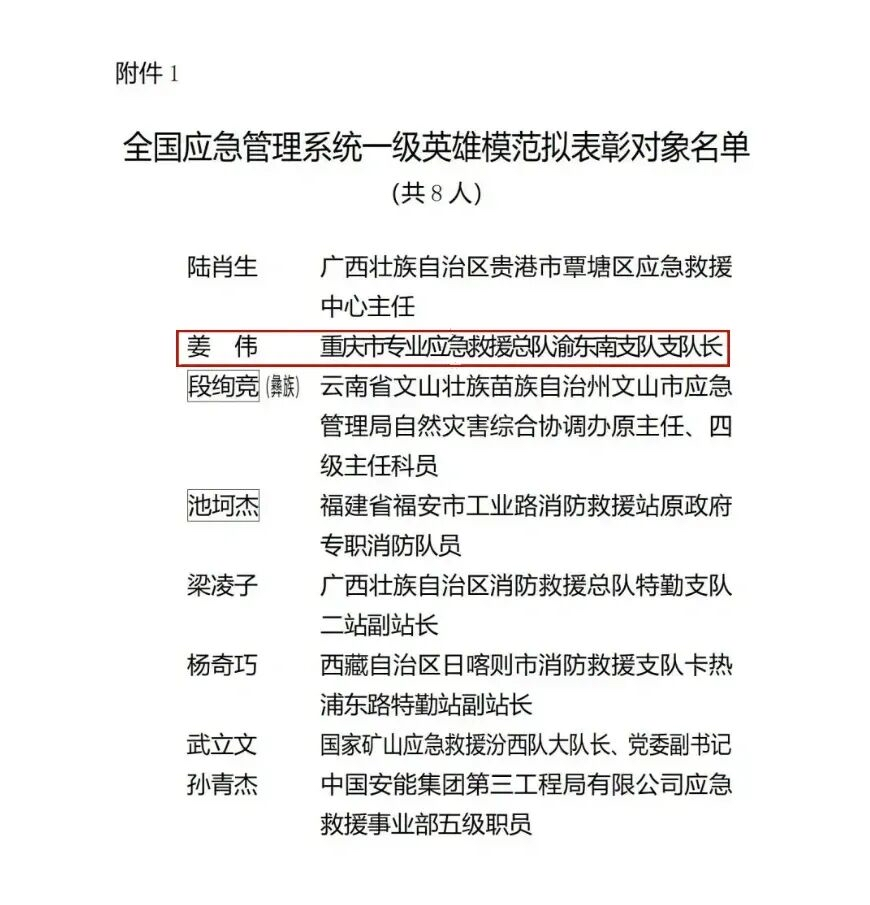 全国应急管理系统英雄模范拟表彰名单公示 重庆姜伟武治宇入选