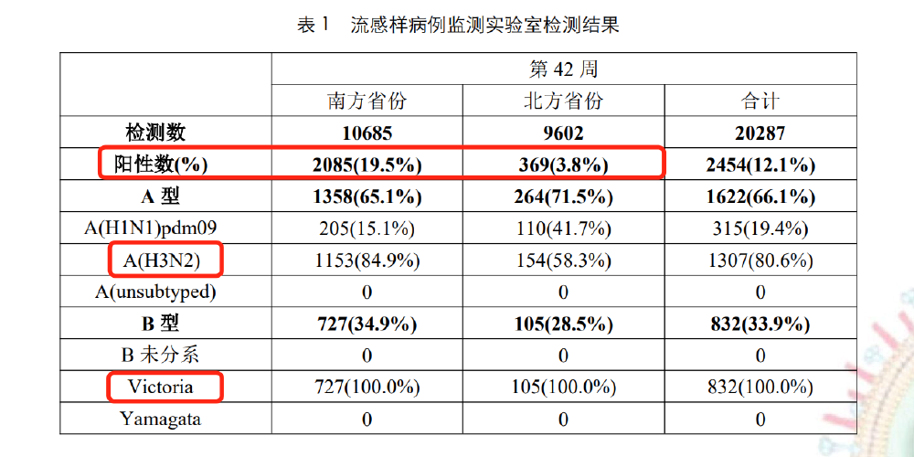 四价流感疫苗为何“消失”?疾控专家详解今年接种要点