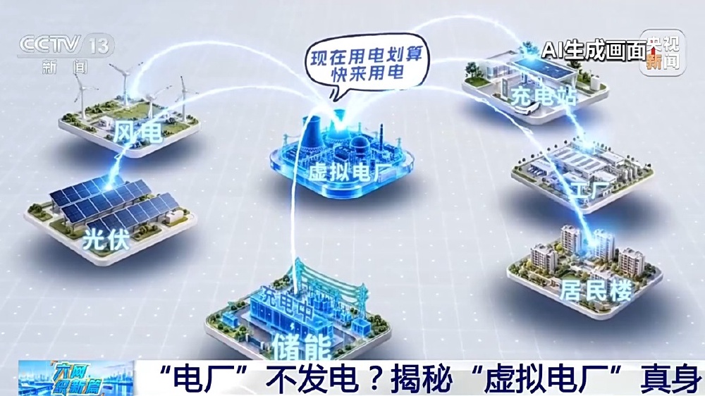 不建厂房不烧一克煤 揭秘虚拟电厂如何盘活千万千瓦电力资源
