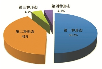 前9月全国纪检监察机关立案80万件 省部级及以上干部73人