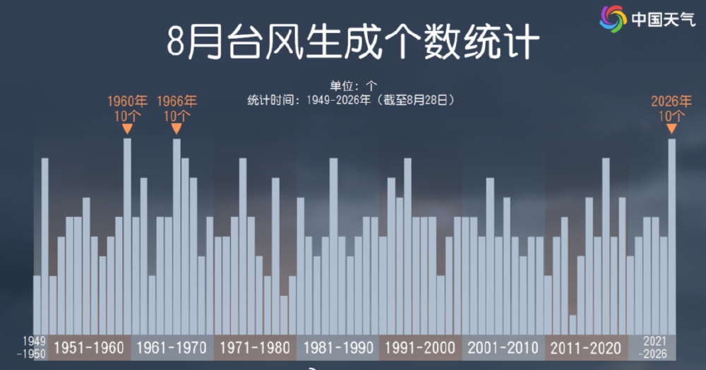今年西北太平洋和南海已生成31个台风 厄尔尼诺是数量激增头号